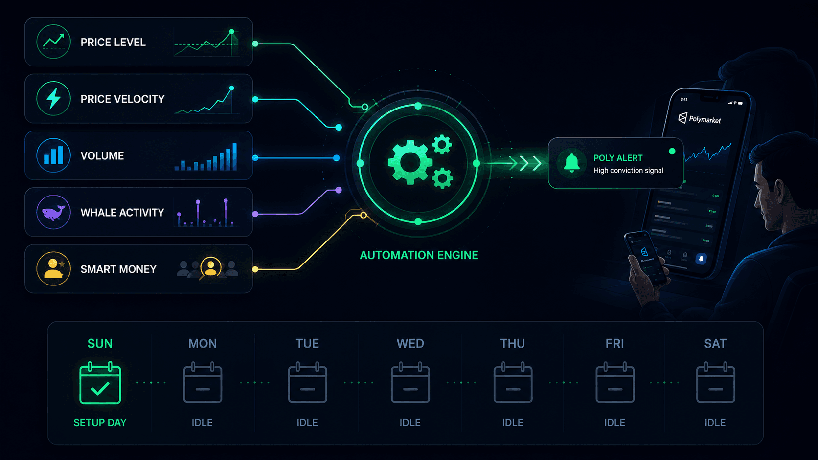 How to Automate Polymarket Monitoring