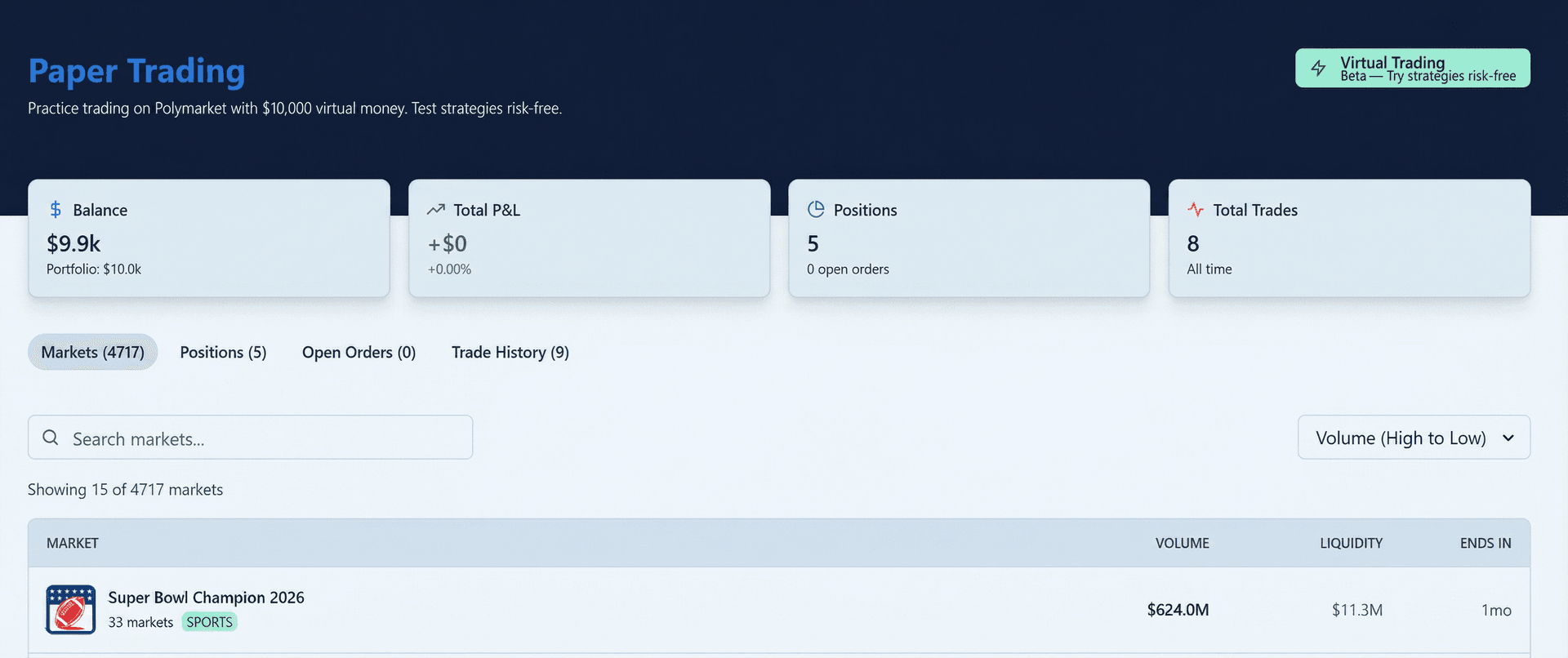 Paper Trading Dashboard Overview