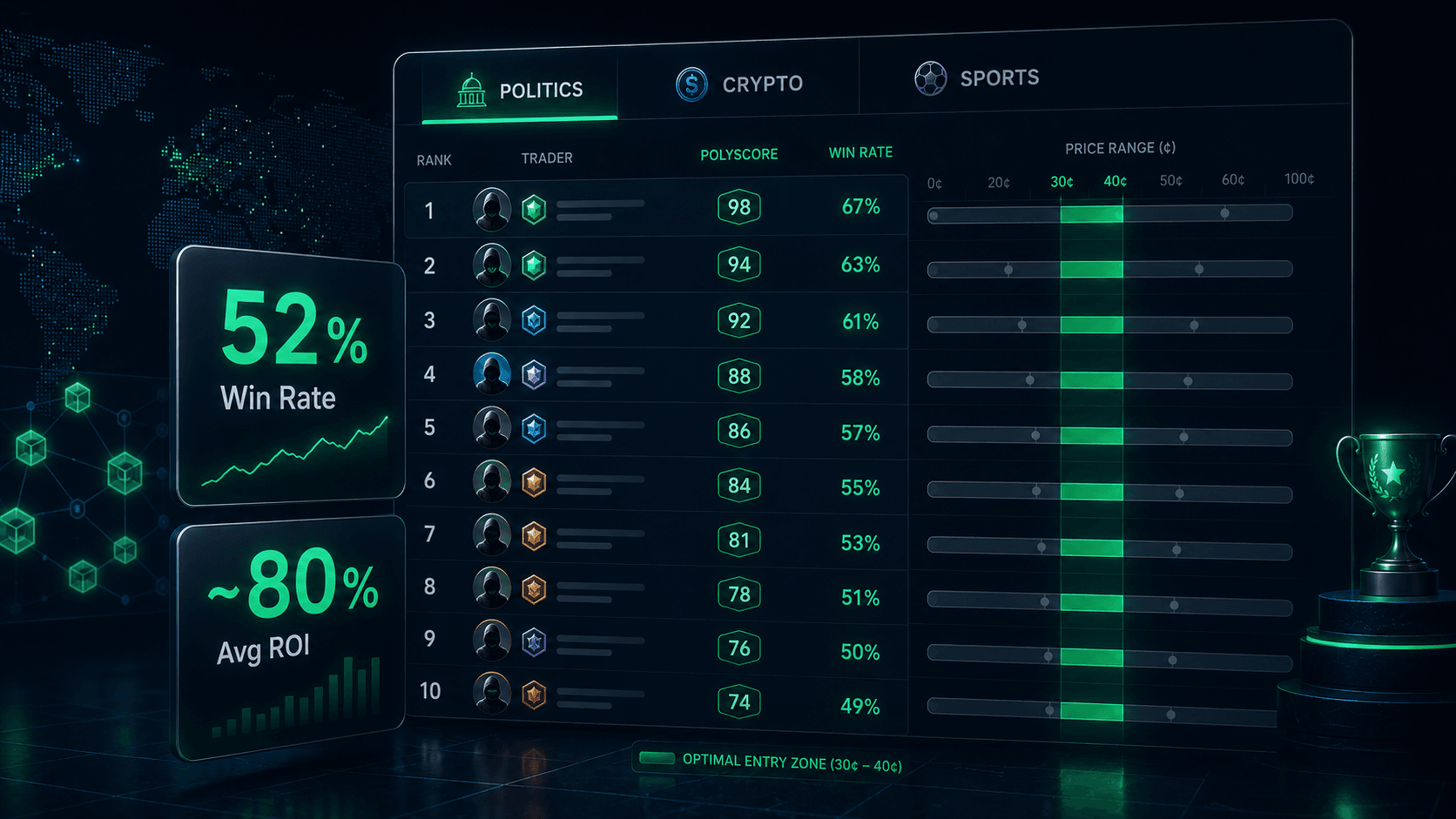Tracking Smart Money on Polymarket: The 52% Win Rate, 80% ROI System